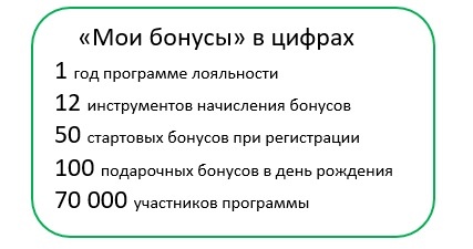 programma-loyalnosti-moi-bonusy-ot-volya_02